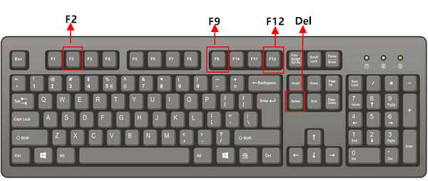 Hot-Keys von Aptio Setup Utility