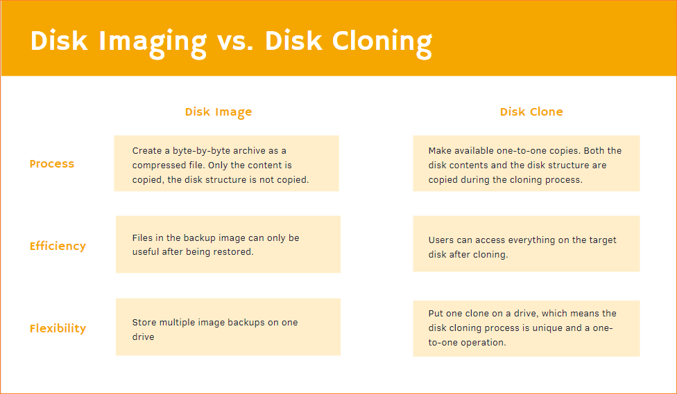 Disk Imaging vs. Disk Cloning